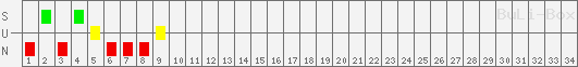 SUN: VfL Bochum 1848